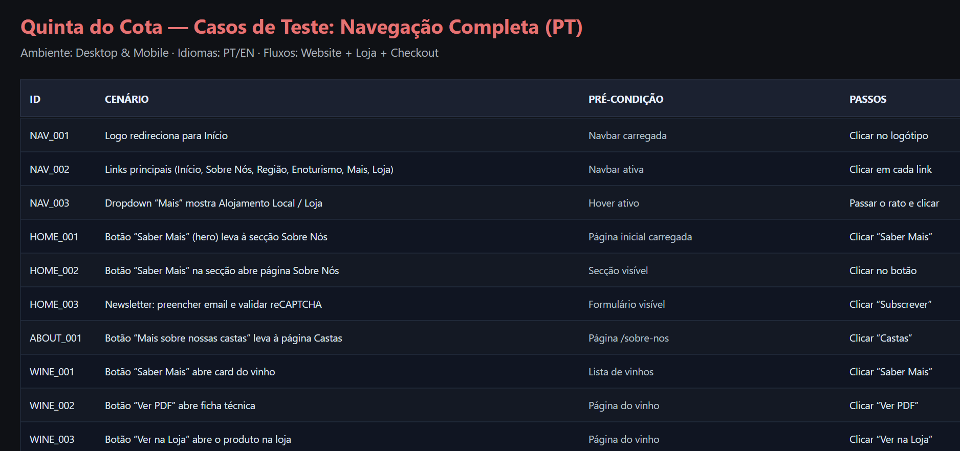 Tabela de Casos de Teste de Navegação Quinta do Cota